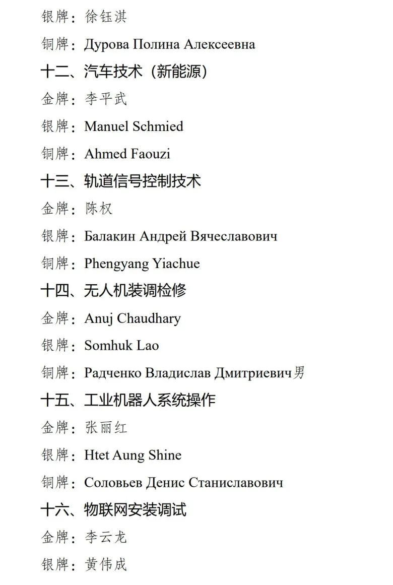 第二屆“一帶一路”國際技能大賽勝利閉幕